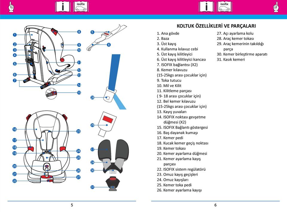 Kayış yuvaları 14. ISOFIX noktası gevşetme düğmesi (X2) 15. ISOFIX Bağlan göstergesi 16. Baş dayanak kumaşı 17. Kemer pedi 18. Kucak kemer geçiş noktası 19. Kemer tokası 20. Kemer ayarlama düğmesi 21.