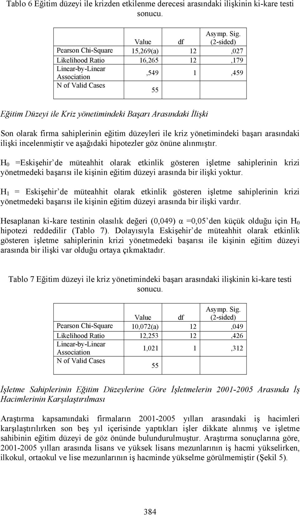 yönetimindeki başarı arasındaki ilişki incelenmiştir ve aşağıdaki hipotezler göz önüne alınmıştır.