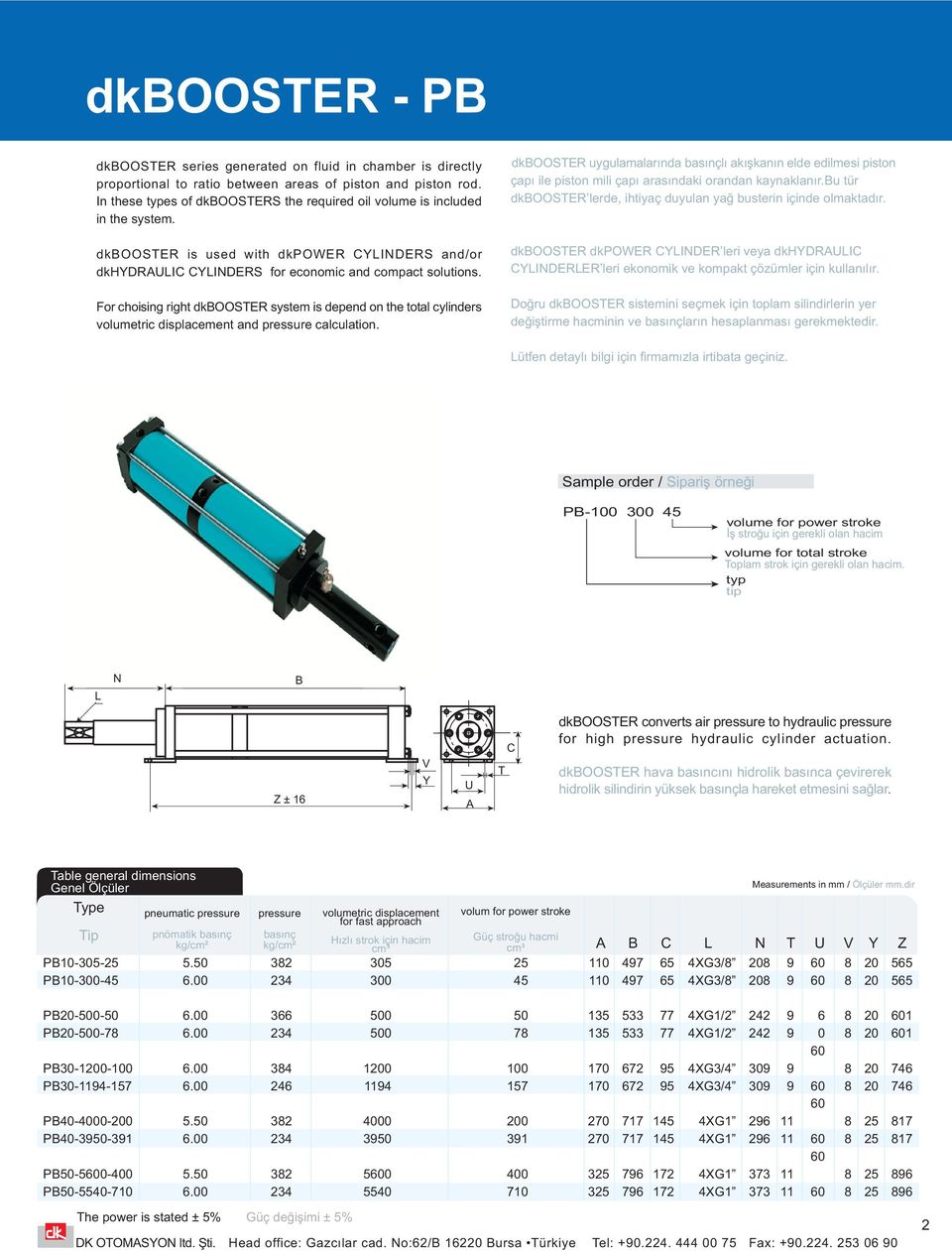 or choising right dkstr system is depend on the total cylinders volumetric displacement and pressure calculation.