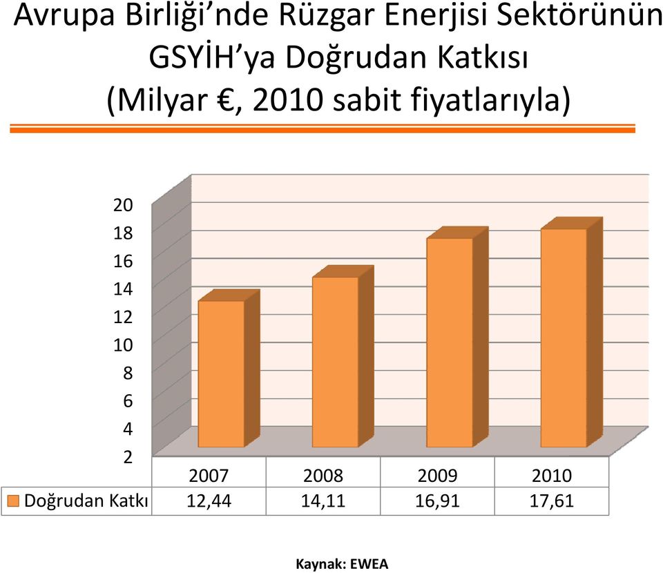 fiyatlarıyla) 20 18 16 14 12 10 8 6 4 2 2007 2008