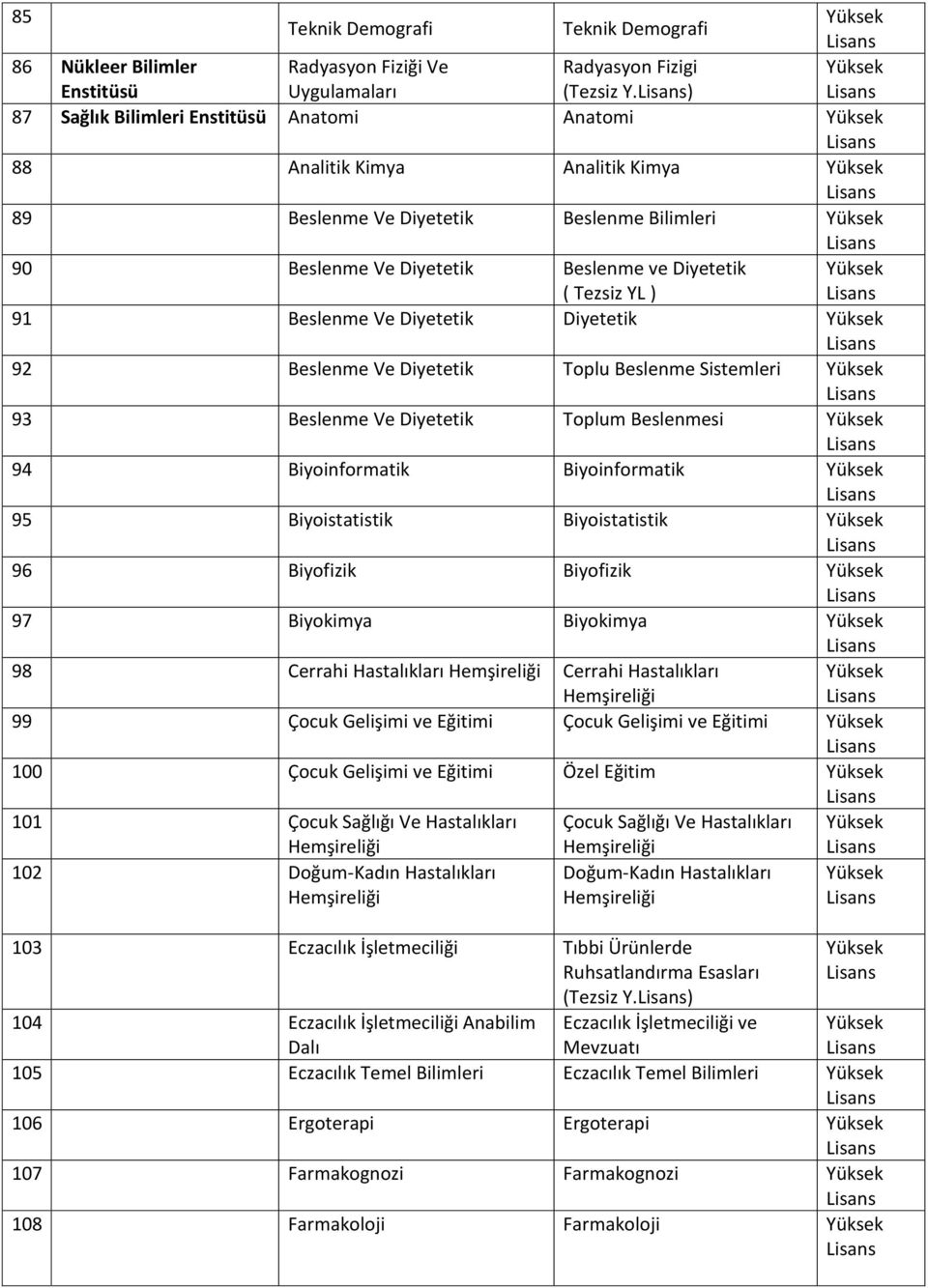 Ve Diyetetik Diyetetik 92 Beslenme Ve Diyetetik Toplu Beslenme Sistemleri 93 Beslenme Ve Diyetetik Toplum Beslenmesi 94 Biyoinformatik Biyoinformatik 95 Biyoistatistik Biyoistatistik 96 Biyofizik