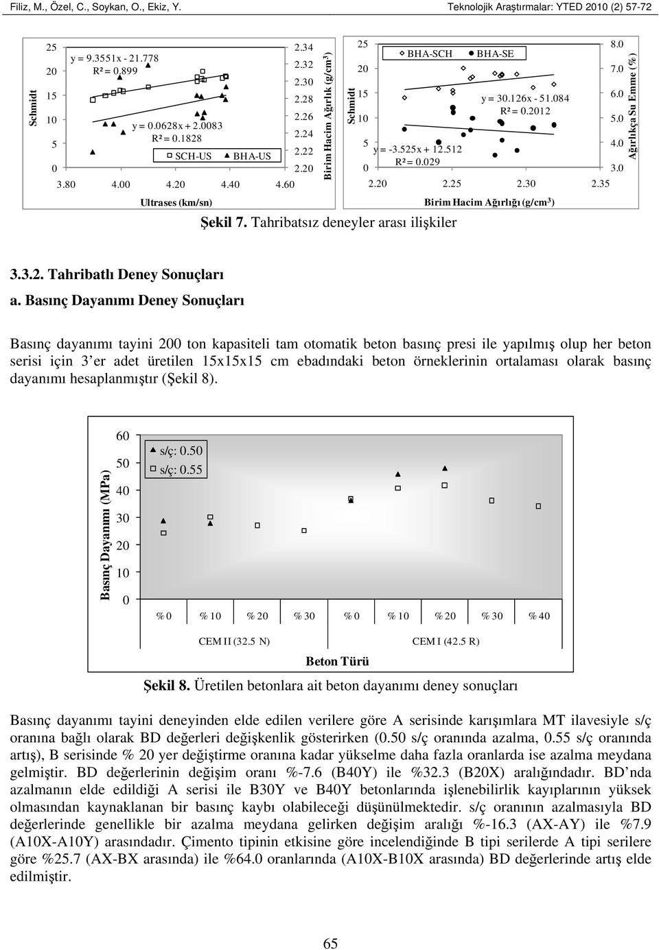 Tahribatsız deneyler arası ilişkiler BHA-SE y = 3.126x - 1.84 R² =.212 2.2 2.2 2.3 2.3 Birim Hacim Ağırlığı (g/cm 3 ) 8. 7. 6.. 4. 3. Ağırlıkça Su Emme (%) 3.3.2. Tahribatlı Deney Sonuçları a.