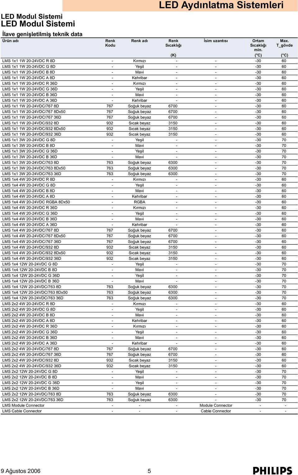 1x1 1W 20-24VDC R 36D - Kırmızı - - -30 60 LMS 1x1 1W 20-24VDC G 36D - Yeşil - - -30 60 LMS 1x1 1W 20-24VDC B 36D - Mavi - - -30 60 LMS 1x1 1W 20-24VDC A 36D - Kehribar - - -30 60 LMS 1x1 1W