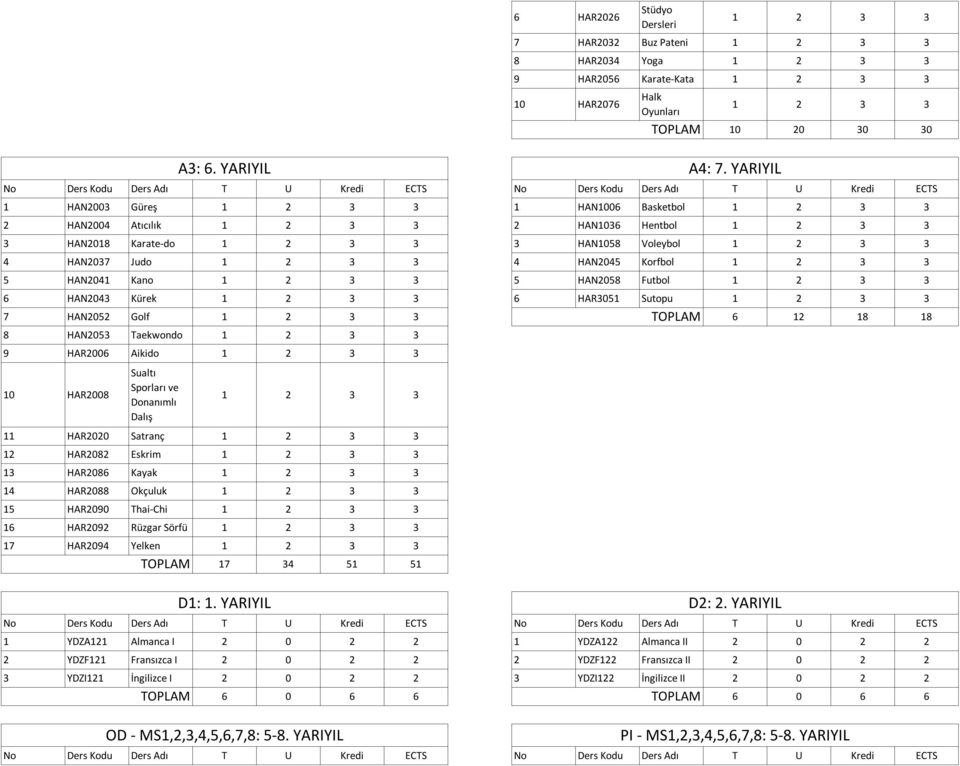 10 HAR2008 Sualtı ları ve Donanımlı Dalış 11 HAR2020 Satranç 12 HAR2082 Eskrim 13 HAR2086 Kayak 14 HAR2088 Okçuluk 15 HAR2090 Thai-Chi 16 HAR2092 Rüzgar Sörfü 17 HAR2094 Yelken 17 34 51 51 1 YDZA121