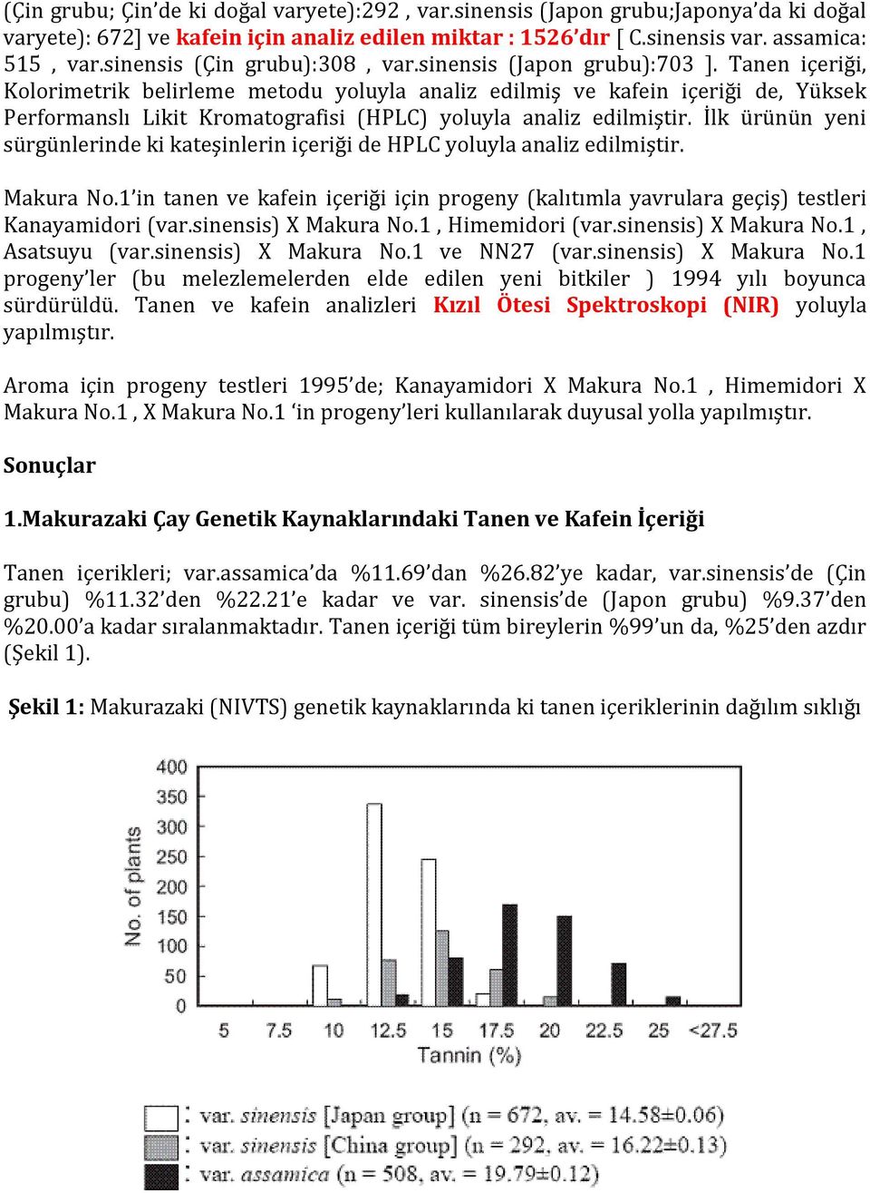 Tanen içeriği, Kolorimetrik belirleme metodu yoluyla analiz edilmiş ve kafein içeriği de, Yüksek Performanslı Likit Kromatografisi (HPLC) yoluyla analiz edilmiştir.