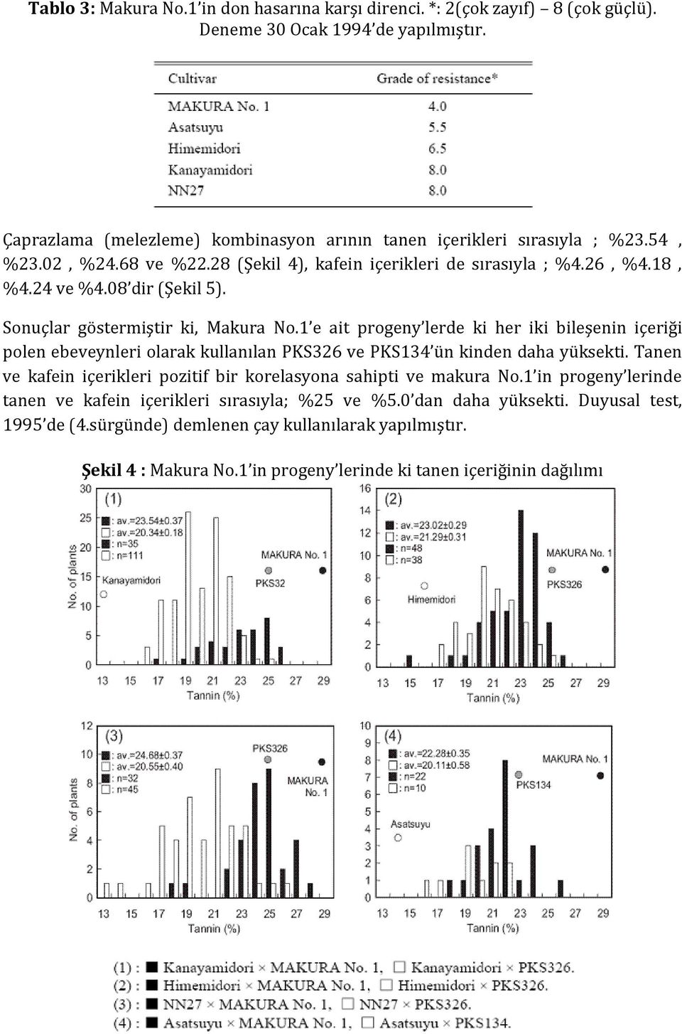 1 e ait progeny lerde ki her iki bileşenin içeriği polen ebeveynleri olarak kullanılan PKS326 ve PKS134 ün kinden daha yüksekti.