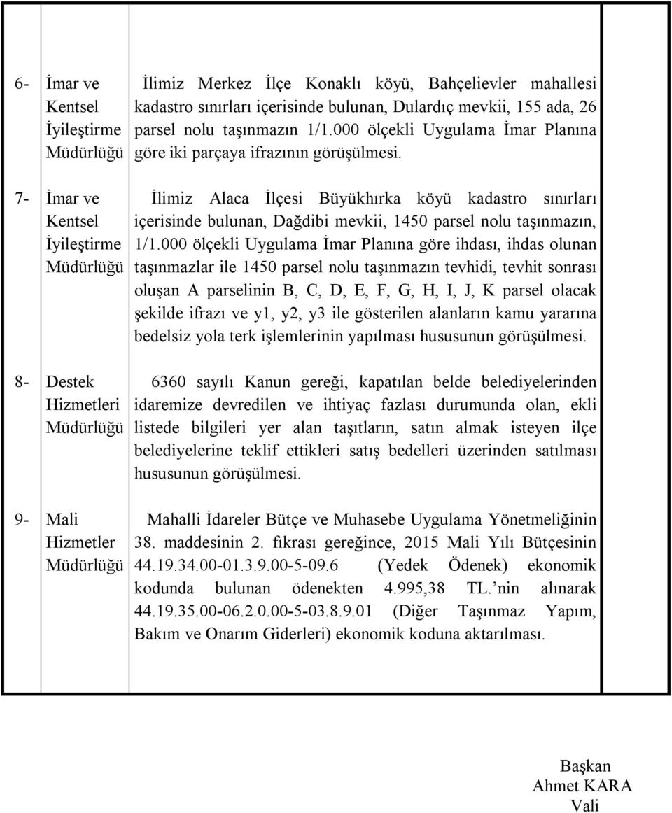 000 ölçekli Uygulama İmar Planına göre ihdası, ihdas olunan taşınmazlar ile 1450 parsel nolu taşınmazın tevhidi, tevhit sonrası oluşan A parselinin B, C, D, E, F, G, H, I, J, K parsel olacak şekilde