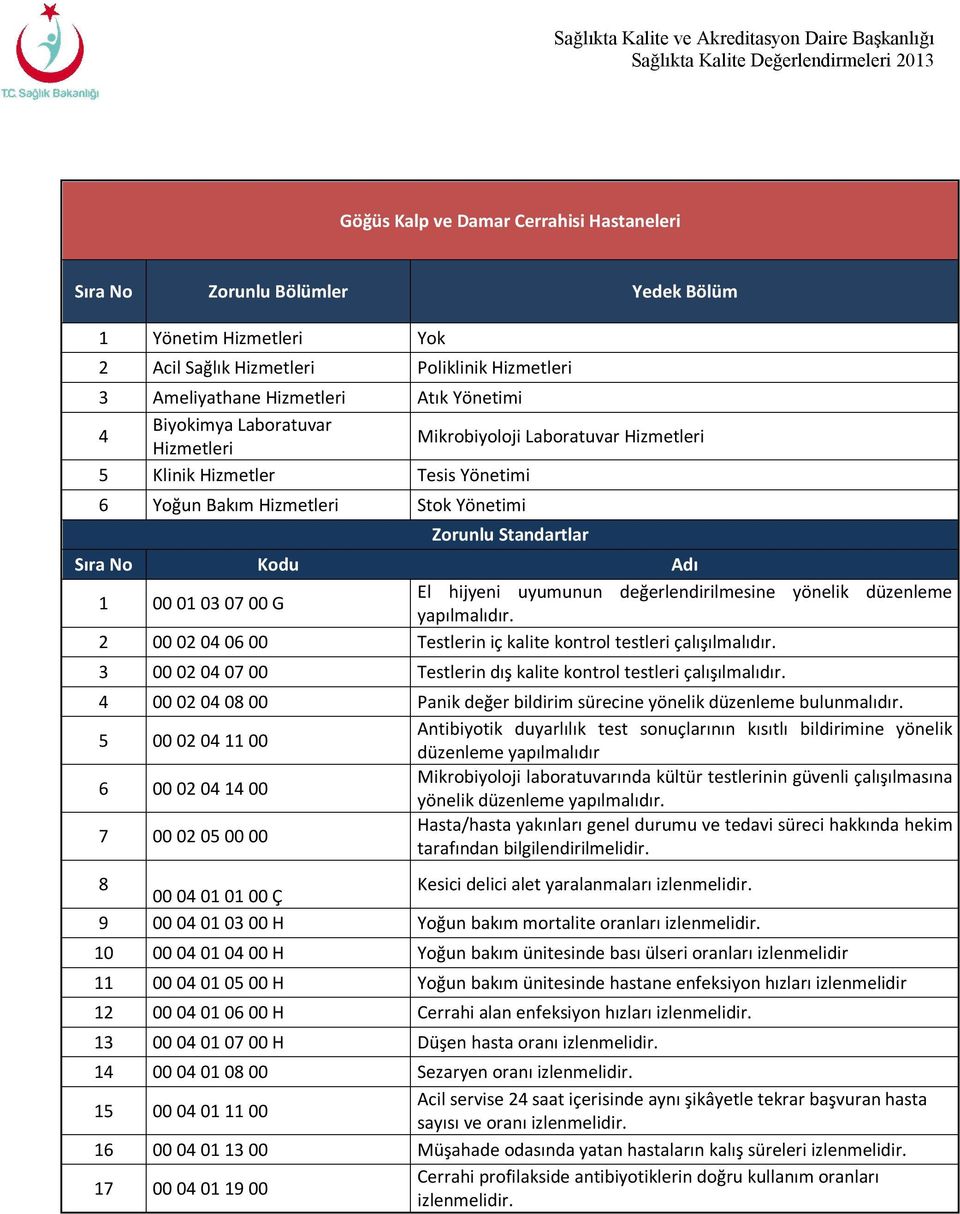 3 00 02 04 07 00 Testlerin dış kalite kontrol testleri çalışılmalıdır. 4 00 02 04 08 00 Panik değer bildirim sürecine yönelik düzenleme bulunmalıdır.