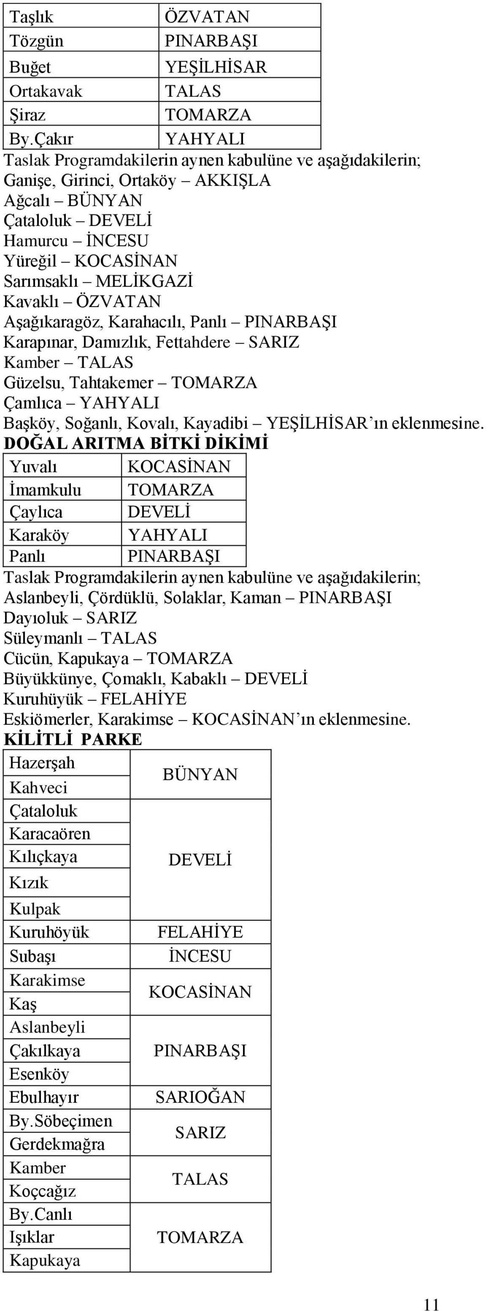 Panlı Karapınar, Damızlık, Fettahdere SARIZ Kamber TALAS Güzelsu, Tahtakemer Çamlıca BaĢköy, Soğanlı, Kovalı, Kayadibi YEġĠLHĠSAR ın eklenmesine.