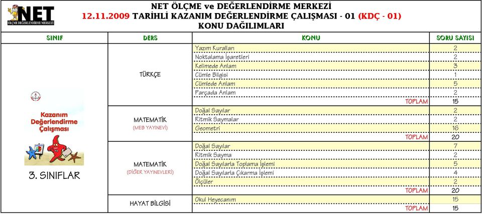 YAYINEVLERİ) HAYAT BİLGİSİ Noktalama İşaretleri Cümle Bilgisi 5 Parçada Anlam 5 Doğal