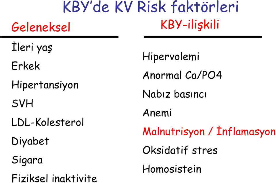 Fiziksel inaktivite Hipervolemi Anormal Ca/PO4 Nabız