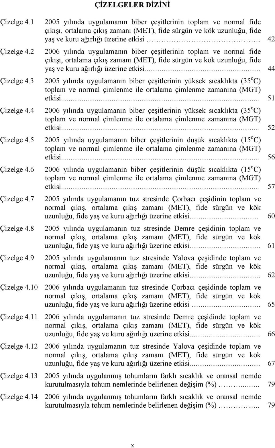 42 2006 yılında uygulamanın biber çeşitlerinin toplam ve normal fide çıkışı, ortalama çıkış zamanı (MET), fide sürgün ve kök uzunluğu, fide yaş ve kuru ağırlığı üzerine etkisi... 44 Çizelge 4.