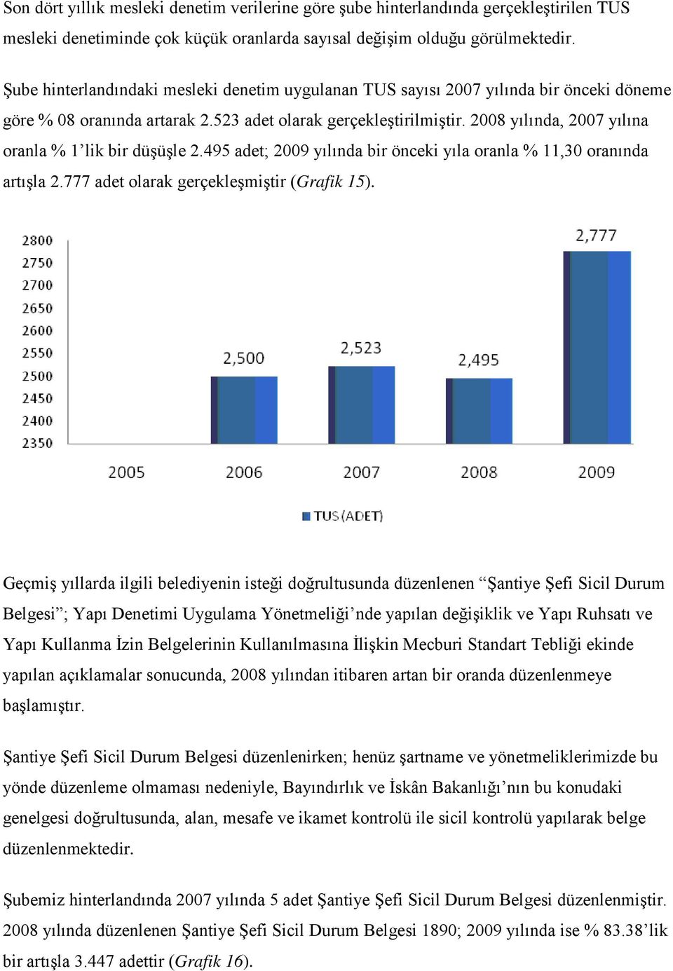 2008 yılında, 2007 yılına oranla % 1 lik bir düşüşle 2.495 adet; 2009 yılında bir önceki yıla oranla % 11,30 oranında artışla 2.777 adet olarak gerçekleşmiştir (Grafik 15).