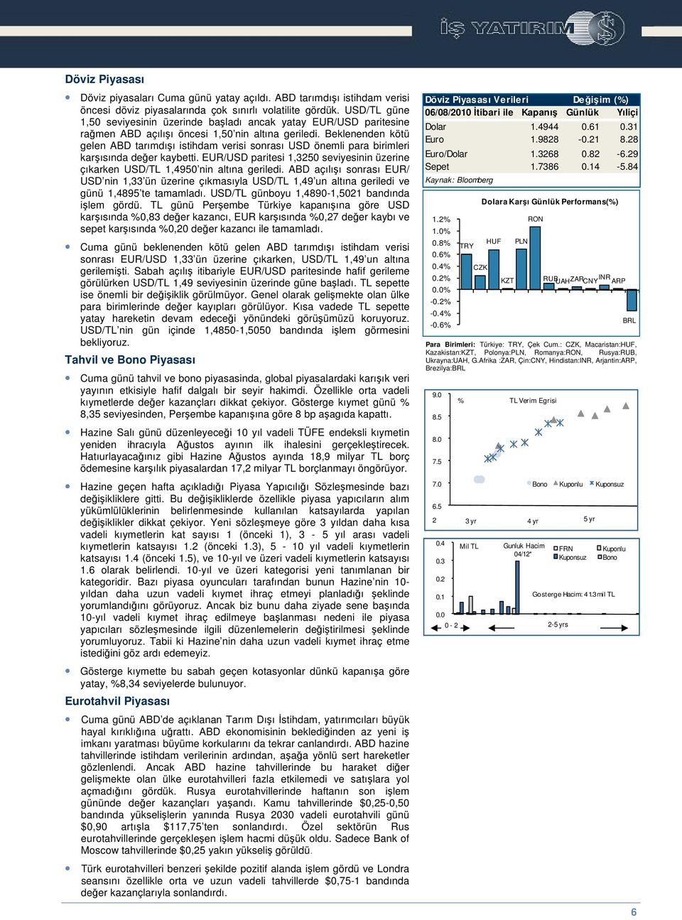 Beklenenden kötü gelen ABD tarımdıı istihdam verisi sonrası USD önemli para birimleri karısında deer kaybetti. EUR/USD paritesi 1,3250 seviyesinin üzerine çıkarken USD/TL 1,4950 nin altına geriledi.