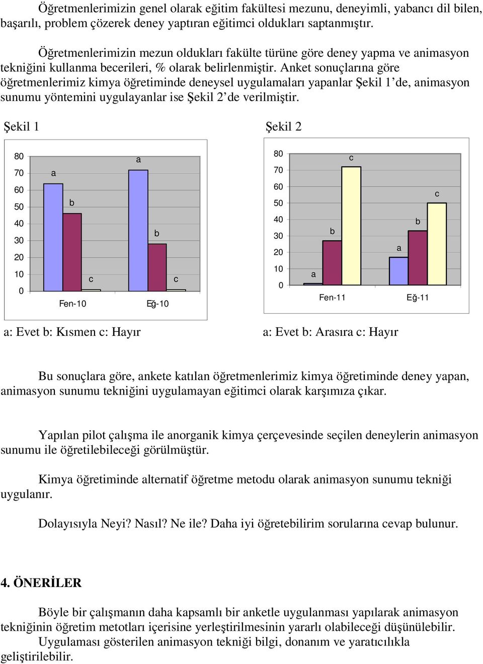 Anket sonuçlrın göre öğretmenlerimiz kimy öğretiminde deneysel uygulmlrı ypnlr Şekil 1 de, nimsyon sunumu yöntemini uygulynlr ise Şekil 2 de verilmiştir.