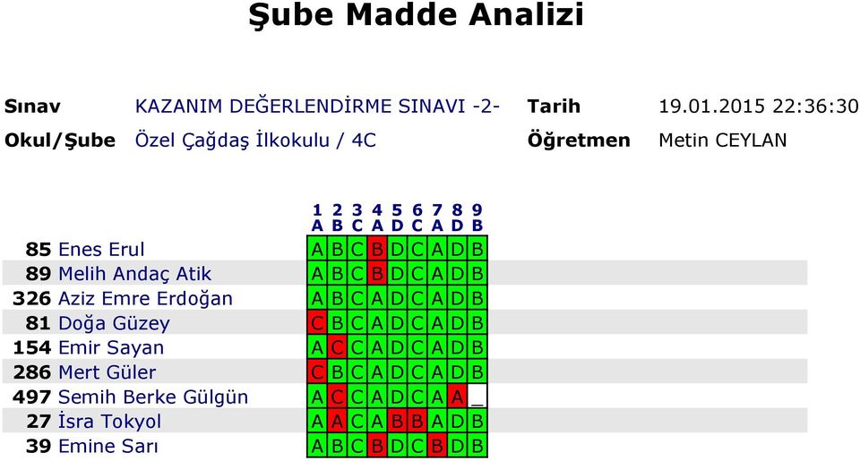 Erul A B C B D C A D B 89 Melih Andaç Atik A B C B D C A D B 326 Aziz Emre Erdoğan 81 Doğa Güzey C B C A D C A D B