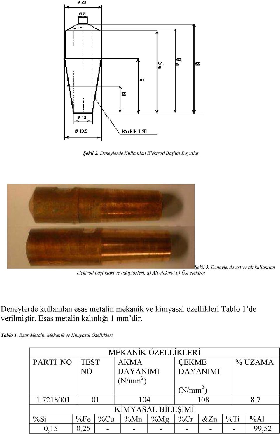 Esas metalin kalınlığı 1 mm dir. Tablo 1.