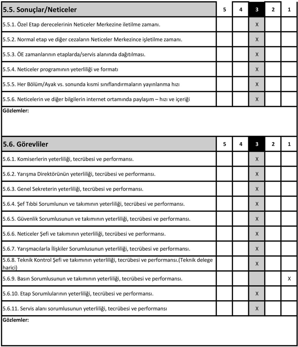 Neticelerin ve diğer bilgilerin internet ortamında paylaşım hızı ve içeriği 5.6. Görevliler 5 4 3 2 1 5.6.1. Komiserlerin yeterliliği, tecrübesi ve performansı. 5.6.2. Yarışma Direktörünün yeterliliği, tecrübesi ve performansı.