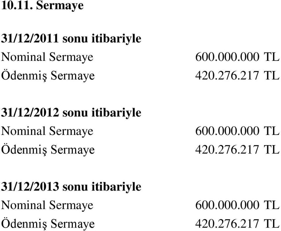 Sermaye 600.000.000 420.276.