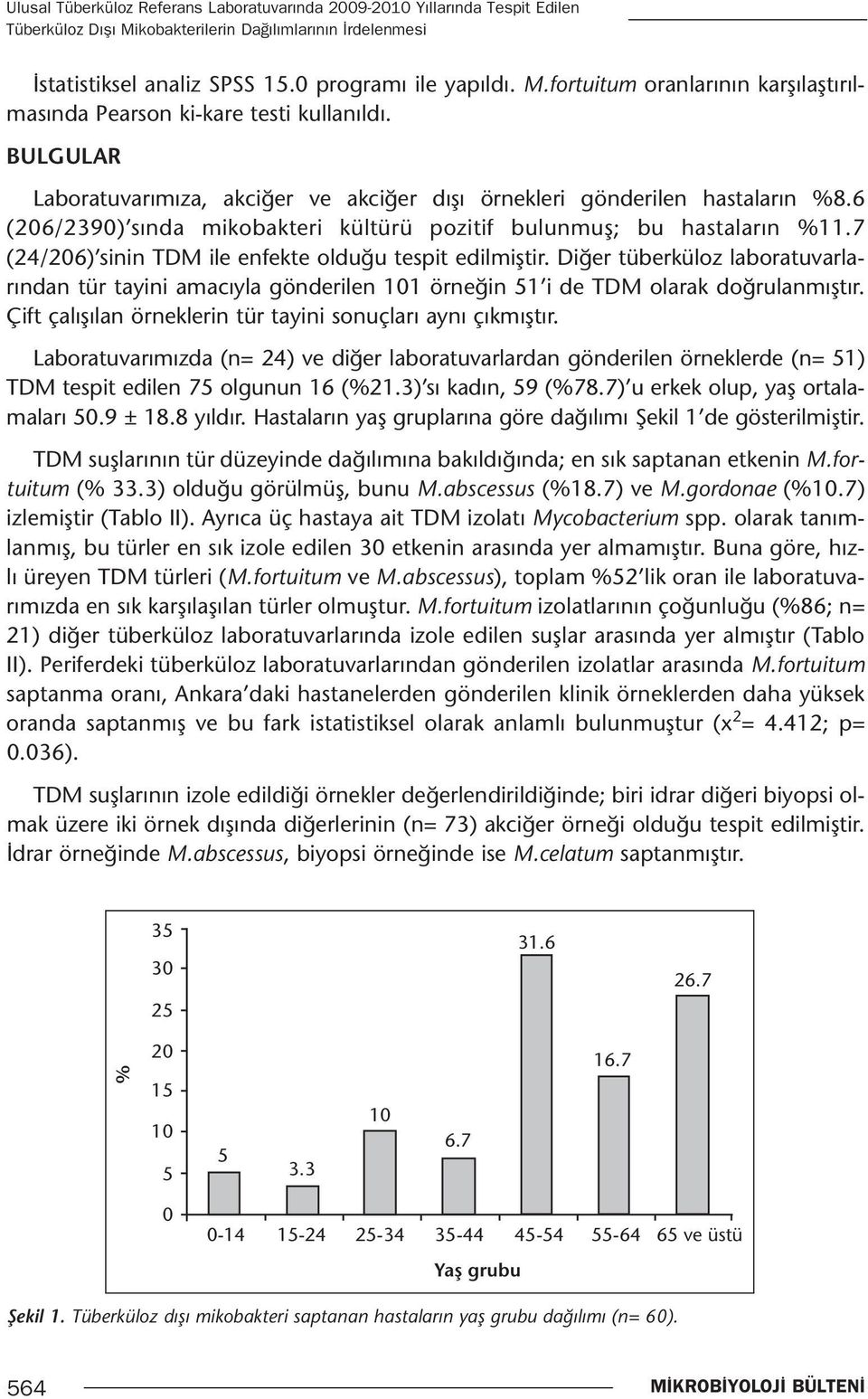 7 (24/206) sinin TDM ile enfekte olduğu tespit edilmiştir. Diğer tüberküloz laboratuvarlarından tür tayini amacıyla gönderilen 101 örneğin 51 i de TDM olarak doğrulanmıştır.