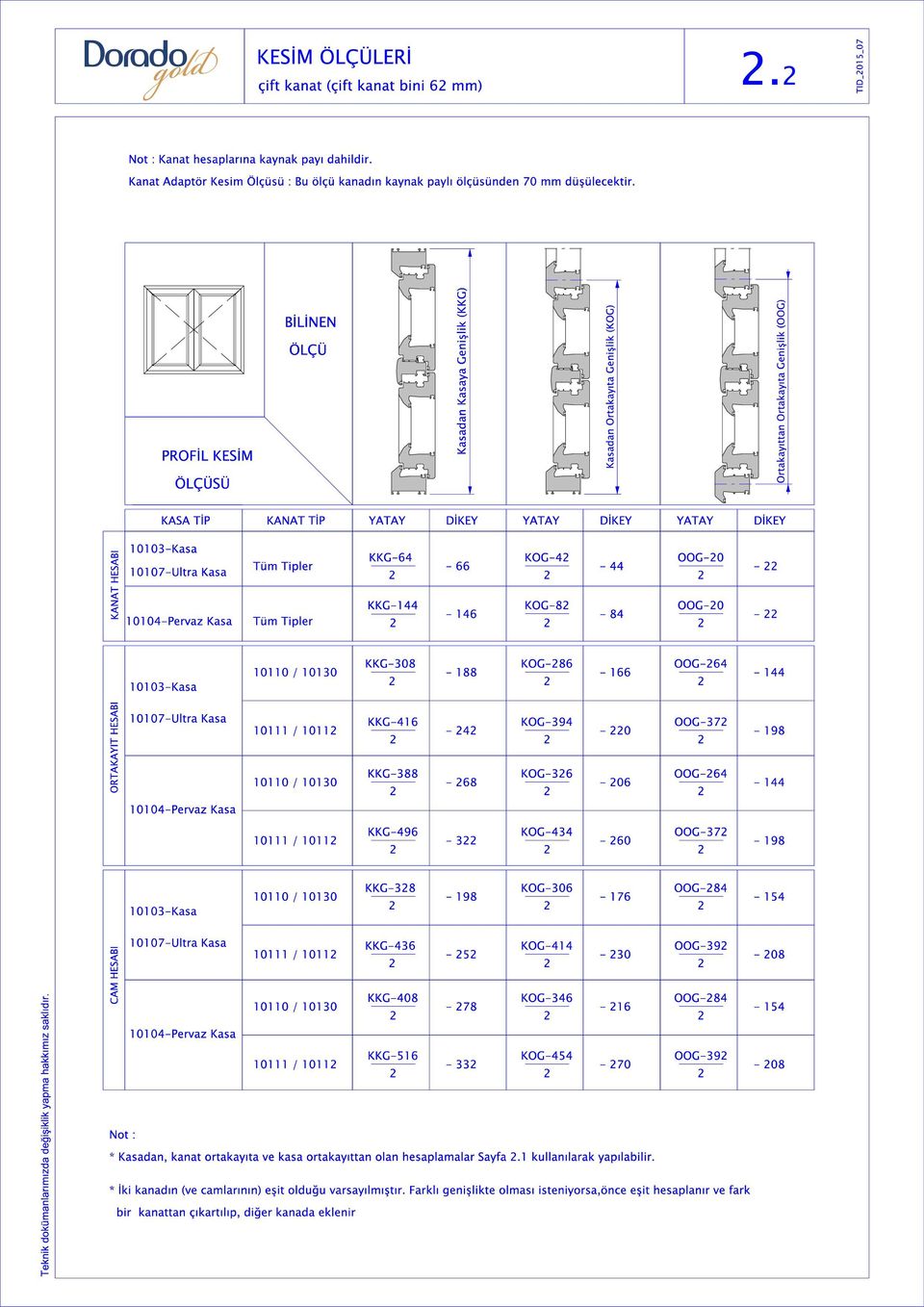 HESABI 10103-Kasa KKG-64 KOG-4 OOG-0 Tüm Tipler - 66-44 - 10107-Ultra Kasa KKG-144 KOG-8 OOG-0-146 - 84-10104-Pervaz Kasa Tüm Tipler 10103-Kasa 10110 / 101 KKG-8-188 KOG-86-166 OOG-64-144 ORTAKAYIT