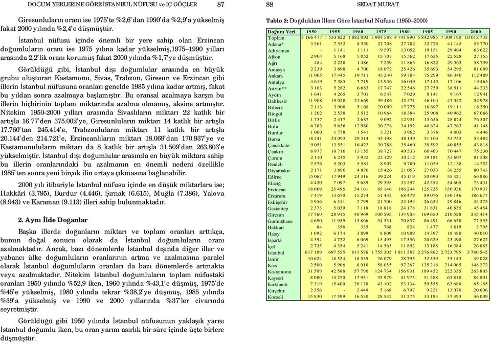 Görüldü ü gibi, d do umlular aras nda en büyük grubu olu turan Kastamonu, Sivas, Trabzon, Giresun ve Erzincan gibi illerin nüfusuna oranlar genelde 1985 y na kadar artm, fakat bu y ldan sonra