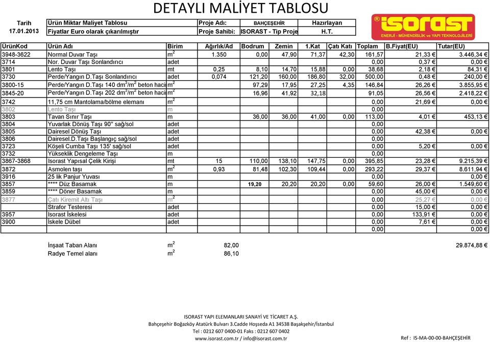 Taşı Sonlandırıcı 0,00 0,37 0,00 3801 Lento Taşı t 0,25 8,10 14,70 15,88 0,00 38,68 2,18 84,31 3730 Perde/Yangın D.