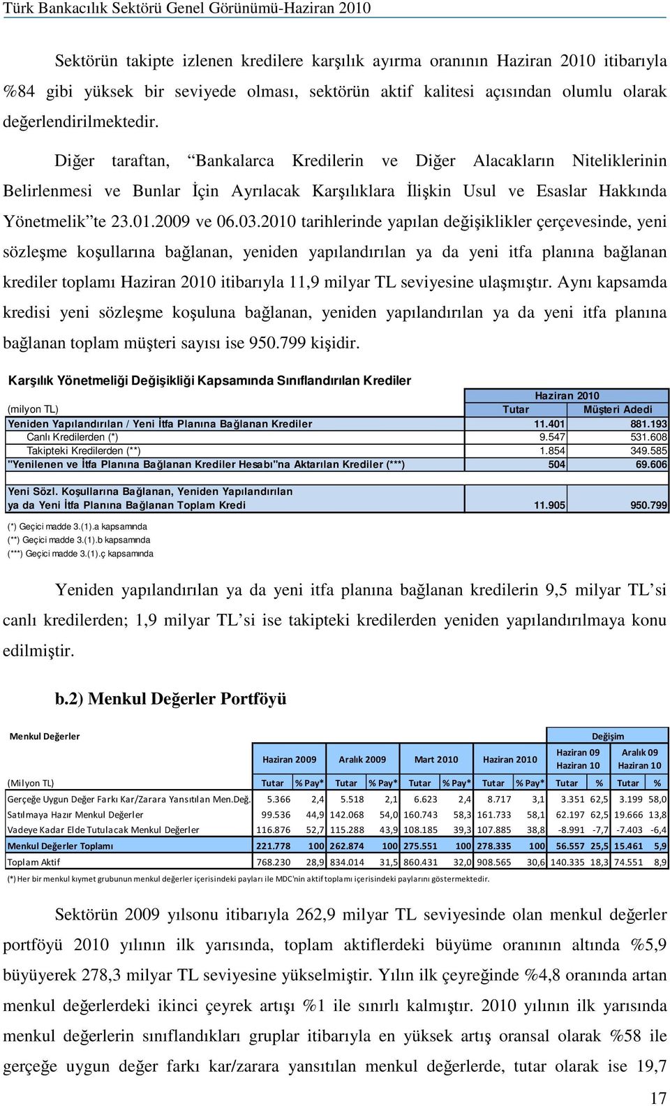 2010 tarihlerinde yapılan değişiklikler çerçevesinde, yeni sözleşme koşullarına bağlanan, yeniden yapılandırılan ya da yeni itfa planına bağlanan krediler toplamı Haziran 2010 itibarıyla 11,9 milyar