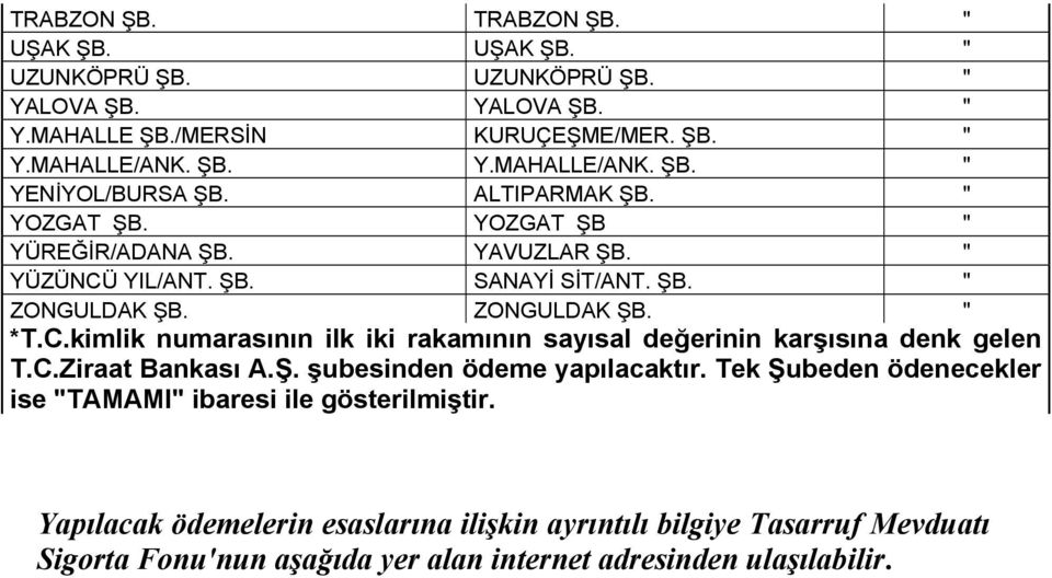 C.Ziraat Bankası A.Ş. şubesinden ödeme yapılacaktır. Tek Şubeden ödenecekler ise "TAMAMI" ibaresi ile gösterilmiştir.