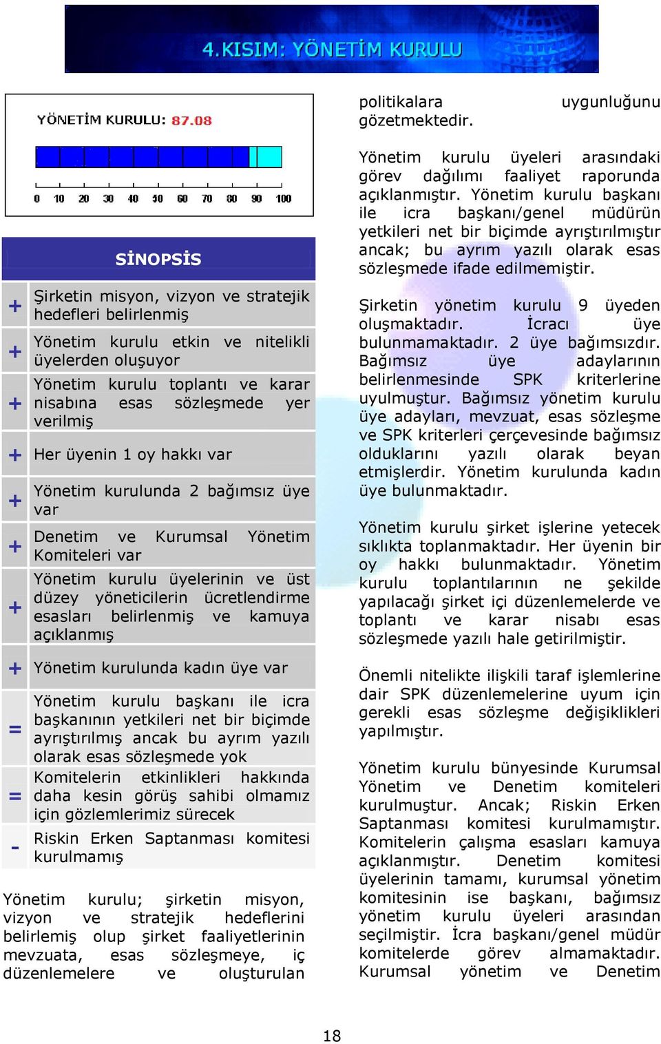 verilmiş Her üyenin 1 oy hakkı var Yönetim kurulunda 2 bağımsız üye var Denetim ve Kurumsal Yönetim Komiteleri var Yönetim kurulu üyelerinin ve üst düzey yöneticilerin ücretlendirme esasları