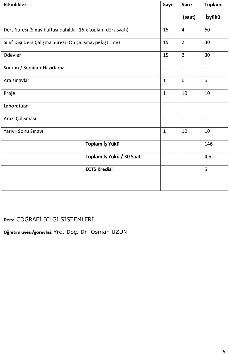 sınavlar 1 6 6 Proje 1 10 10 Laboratuar - - - Arazi Çalışması - - - Yarıyıl Sonu Sınavı 1 10 10 Toplam İş Yükü 146