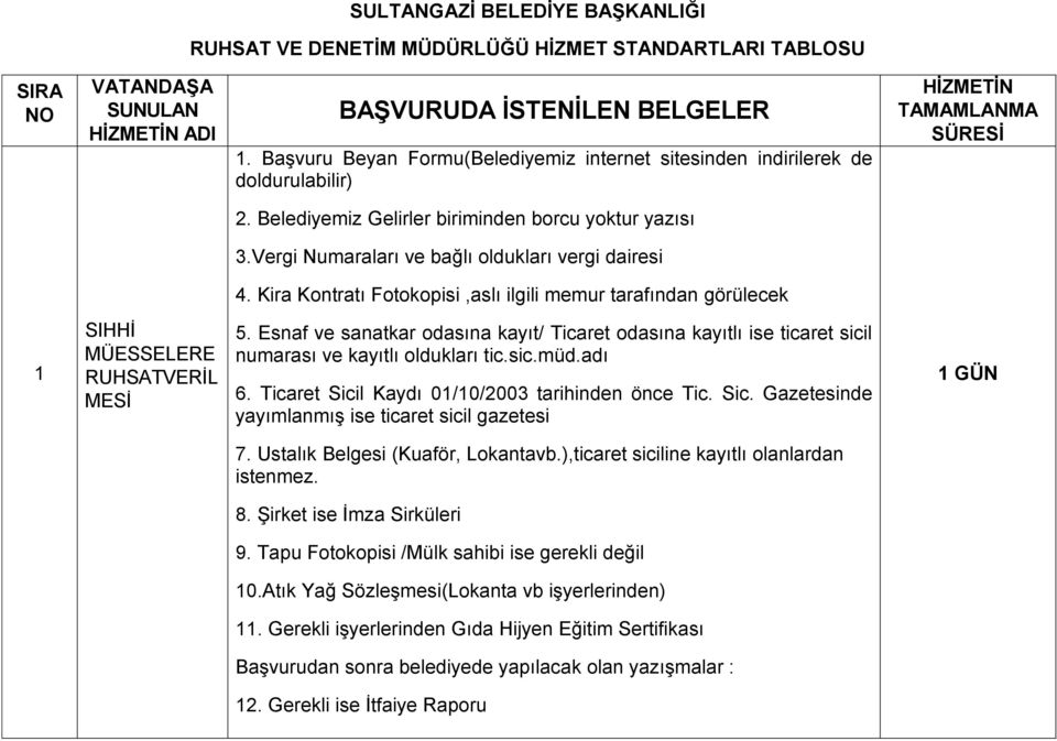 Esnaf ve sanatkar odasına kayıt/ Ticaret odasına kayıtlı ise ticaret sicil numarası ve kayıtlı oldukları tic.sic.müd.adı 6. Ticaret Sicil Kaydı 01/10/2003 tarihinden önce Tic. Sic. Gazetesinde yayımlanmış ise ticaret sicil gazetesi 7.