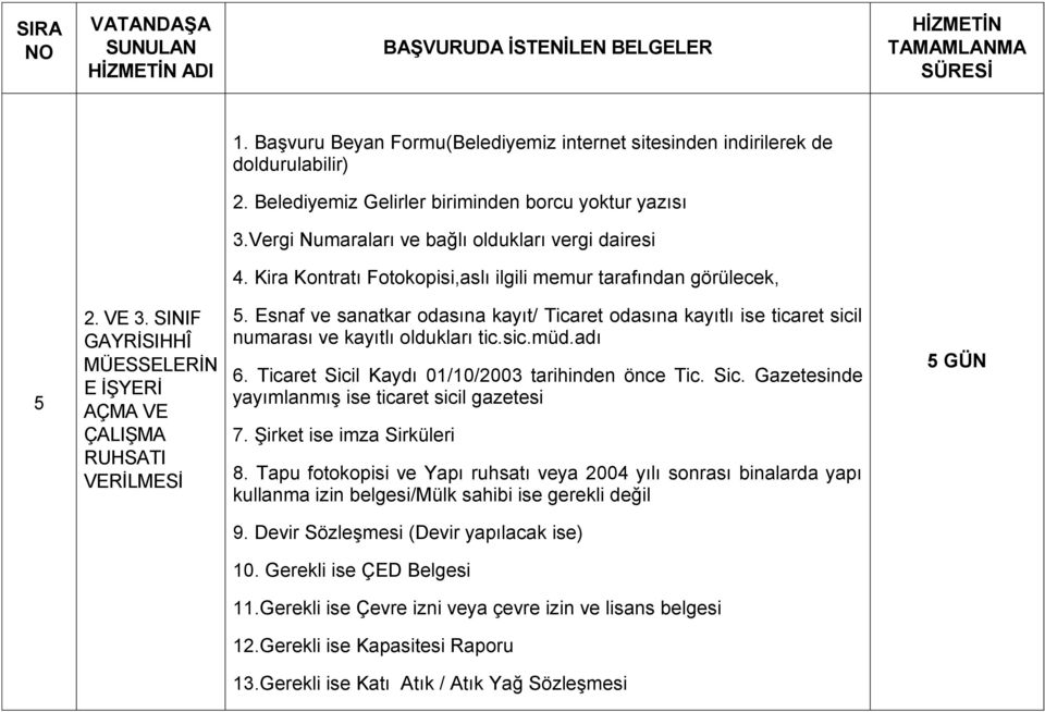 Esnaf ve sanatkar odasına kayıt/ Ticaret odasına kayıtlı ise ticaret sicil numarası ve kayıtlı oldukları tic.sic.müd.adı 6. Ticaret Sicil Kaydı 01/10/2003 tarihinden önce Tic. Sic. Gazetesinde yayımlanmış ise ticaret sicil gazetesi 7.