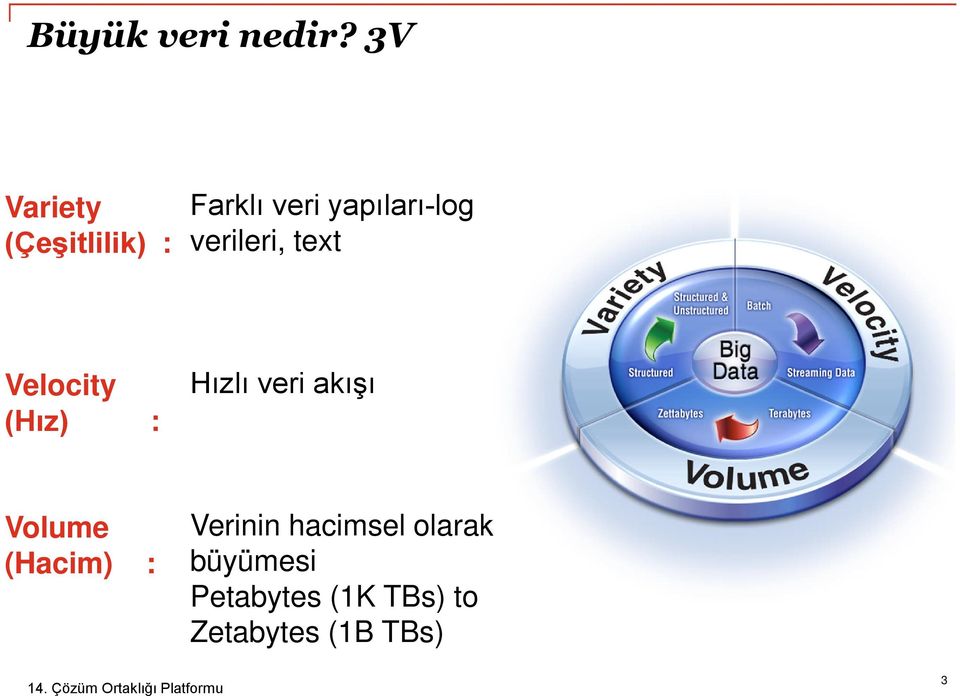 verileri, text Velocity (Hız) : Hızlı veri akışı