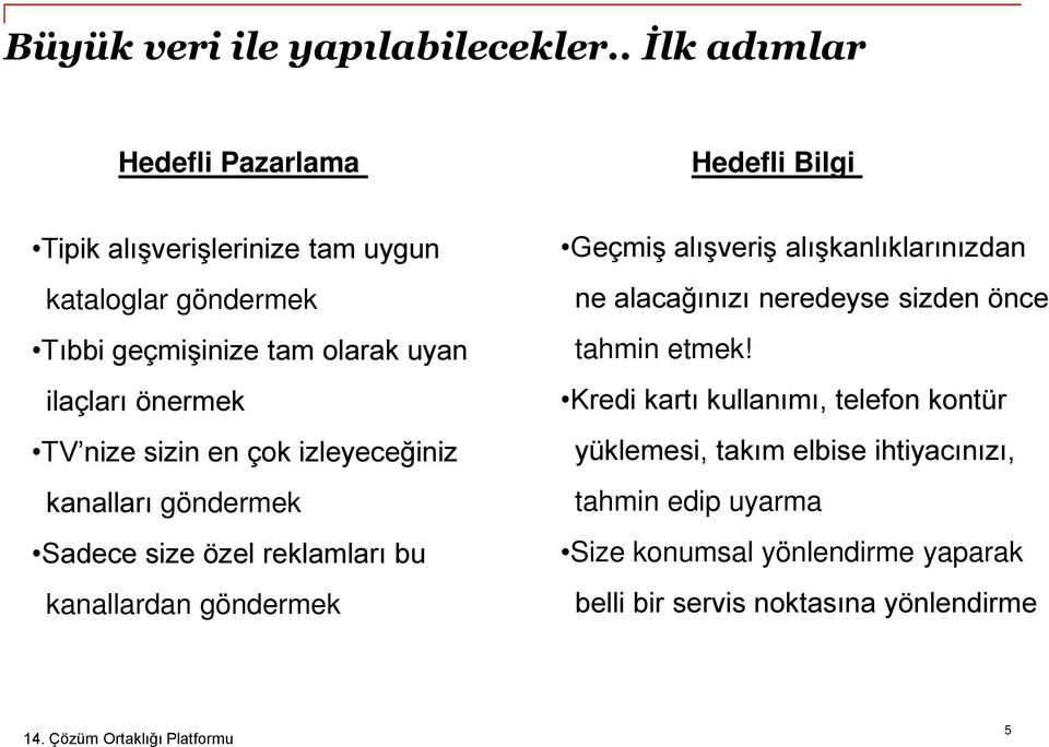 ilaçları önermek TV nize sizin en çok izleyeceğiniz kanalları göndermek Sadece size özel reklamları bu kanallardan göndermek Geçmiş