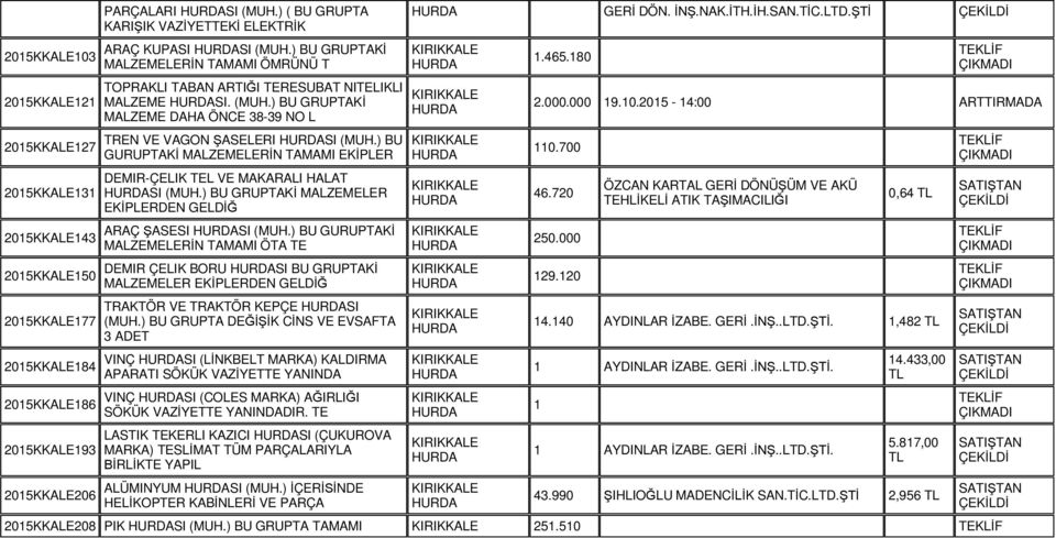 ) BU GURUPTAKİ MALZEMELERİN TAMAMI EKİPLER DEMIR-ÇELIK TEL VE MAKARALI HALAT SI (MUH.) BU GRUPTAKİ MALZEMELER EKİPLERDEN GELDİĞ ARAÇ ŞASESI SI (MUH.