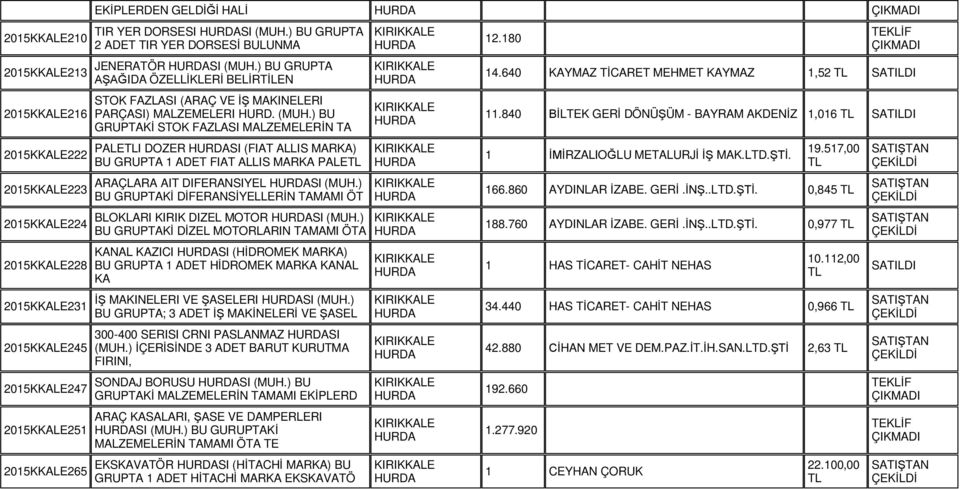 ) BU GRUPTA AŞAĞIDA ÖZELLİKLERİ BELİRTİLEN STOK FAZLASI (ARAÇ VE İŞ MAKINELERI PARÇASI) MALZEMELERI HURD. (MUH.