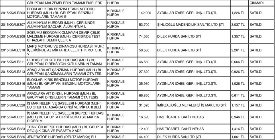 ) İÇERİSİNDE TEST CİHAZLARI, DEMİR ÇELİK A MARŞ MOTORU VE DINAMOSU SI (MUH.) İÇERİSİNDE AZ MİKTARDA ELEKTRİK MOTORU V DIREKSIYON KUTUSU SI (MUH.