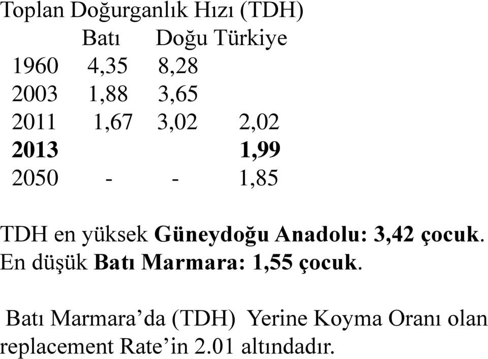 Güneydoğu Anadolu: 3,42 çocuk. En düşük Batı Marmara: 1,55 çocuk.