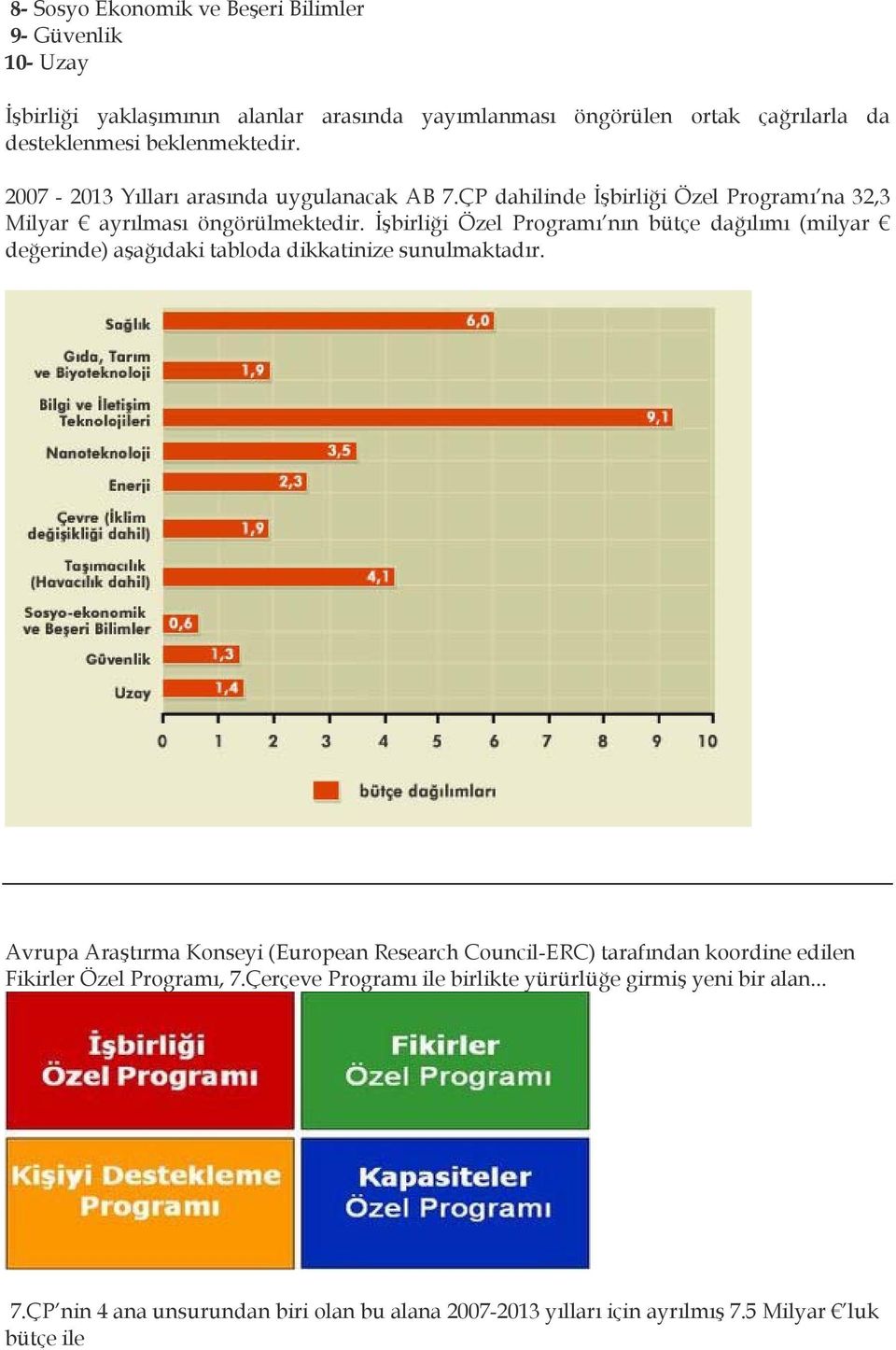 İşbirliği Özel Programı nın bütçe dağılımı (milyar değerinde) aşağıdaki tabloda dikkatinize sunulmaktadır.