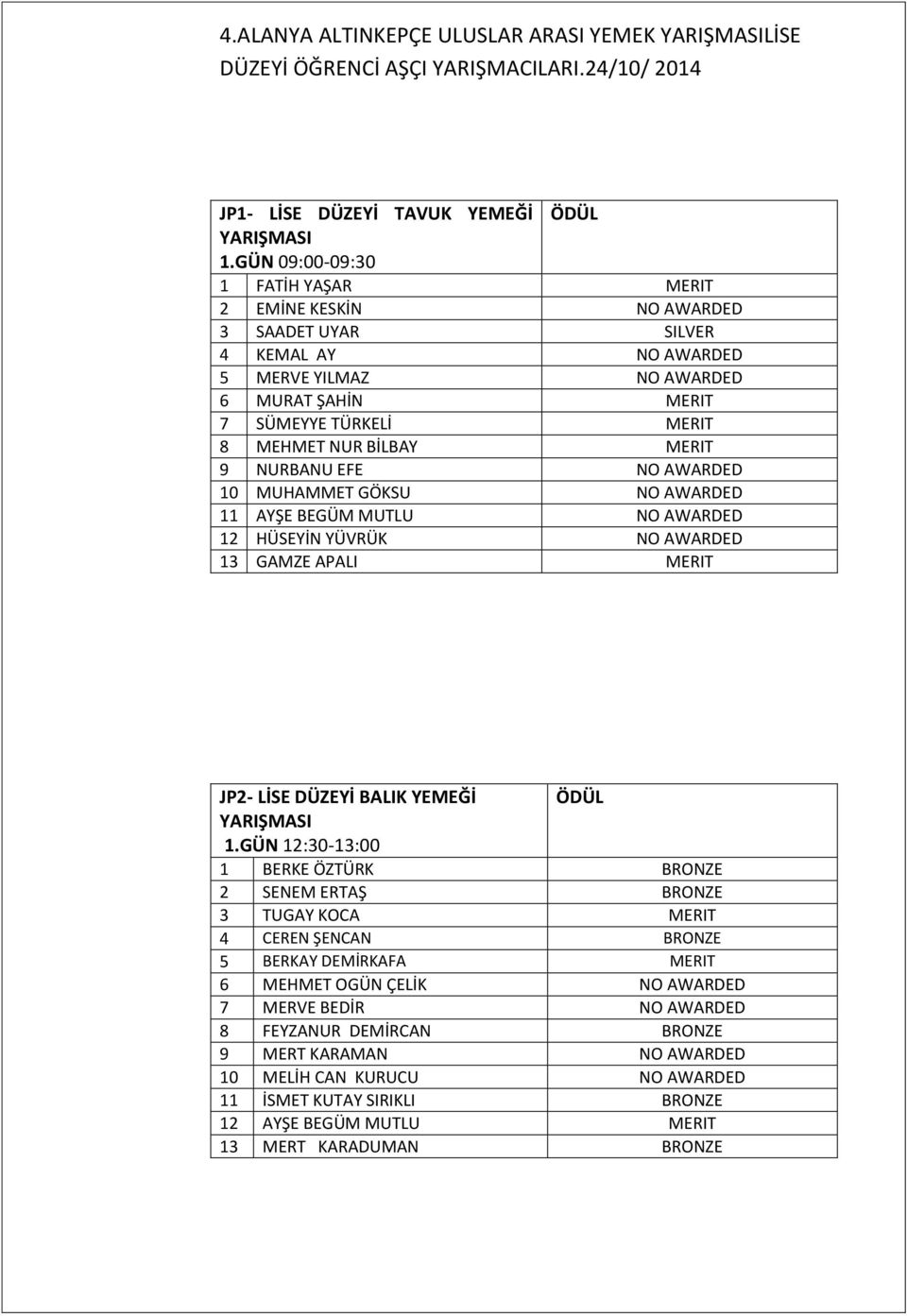 NO AWARDED 10 MUHAMMET GÖKSU NO AWARDED 11 AYŞE BEGÜM MUTLU NO AWARDED 12 HÜSEYİN YÜVRÜK NO AWARDED 13 GAMZE APALI JP2- LİSE DÜZEYİ BALIK YEMEĞİ 1.