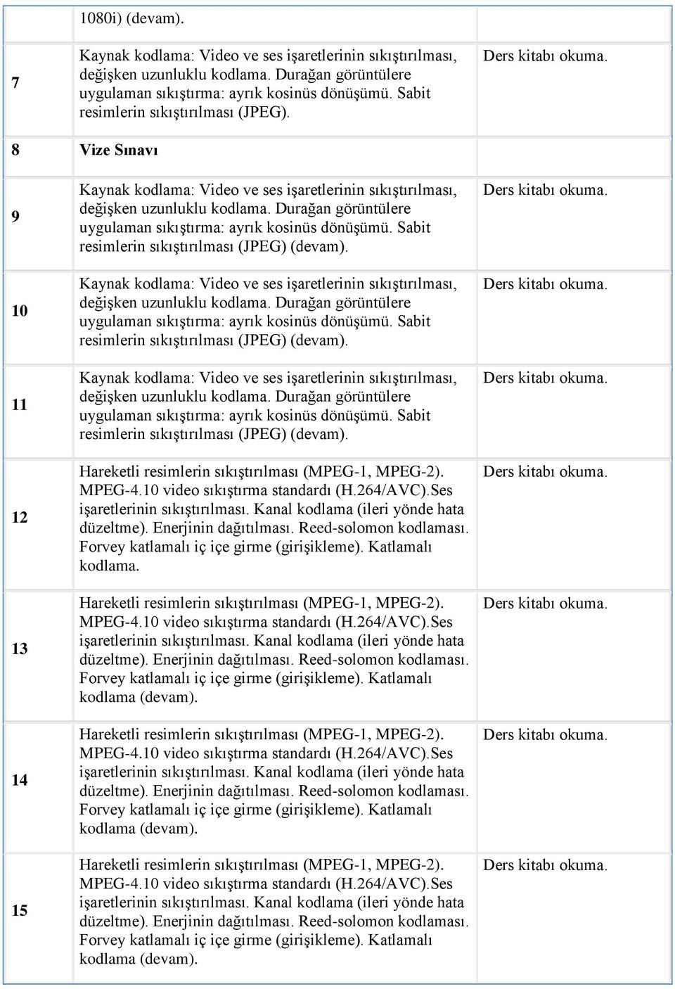 (devam). resimlerin sıkıştırılması (JPEG) (devam).