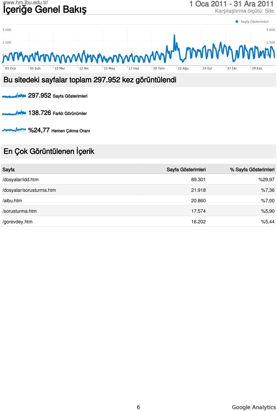 952 kez görüntülendi 297.952 Sayfa Gösterimleri 138.