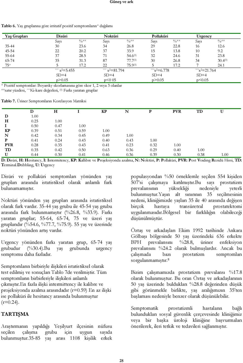 794 ***x 2 =6.778 ***x 2 =21.764 SD=4 SD=4 SD=4 SD=4 p>0.05 p<0 