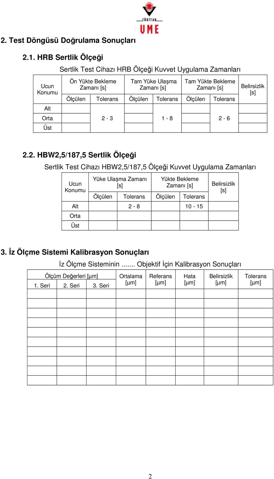 Zamanı [s] Ölçülen Tolerans Ölçülen Tolerans Ölçülen Tolerans 2-