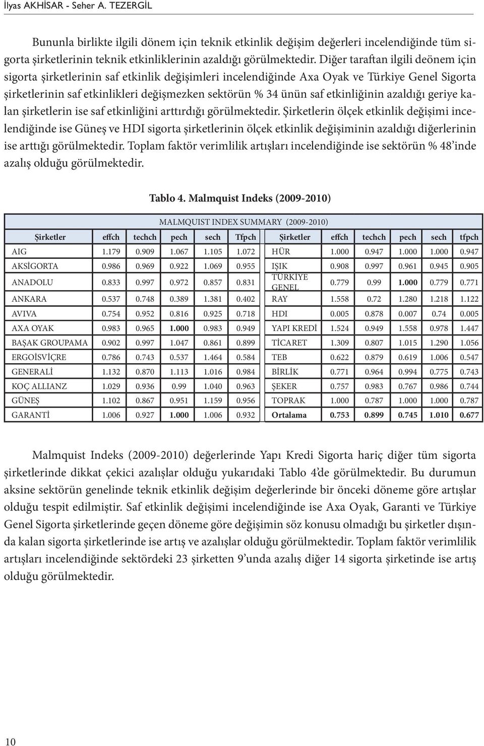 etkinliğinin azaldığı geriye kalan şirketlerin ise saf etkinliğini arttırdığı görülmektedir.