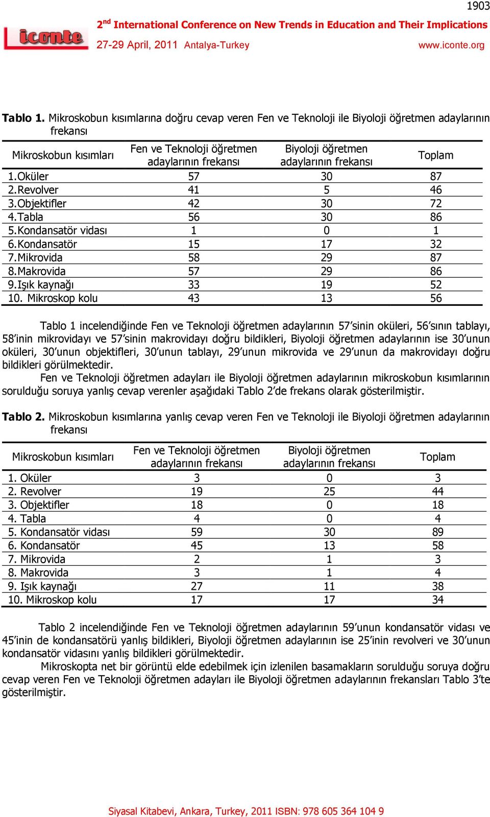 Işık kaynağı 33 19 52 10.