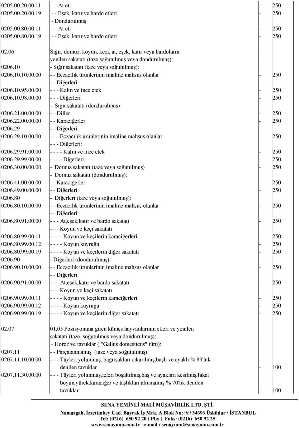 00 - - Eczacılık ürünlerinin imaline mahsus olanlar - - Diğerleri: 0206.10.95.00.00 - - - Kalın ve ince etek 0206.10.98.00.00 - - - Diğerleri - Sığır sakatatı (dondurulmuş): 0206.21.00.00.00 - - Diller 0206.