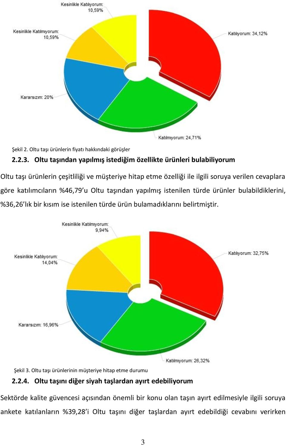 katılımcıların %46,79 u Oltu taşından yapılmış istenilen türde ürünler bulabildiklerini, %36,26 lık bir kısım ise istenilen türde ürün bulamadıklarını belirtmiştir. Şekil 3.
