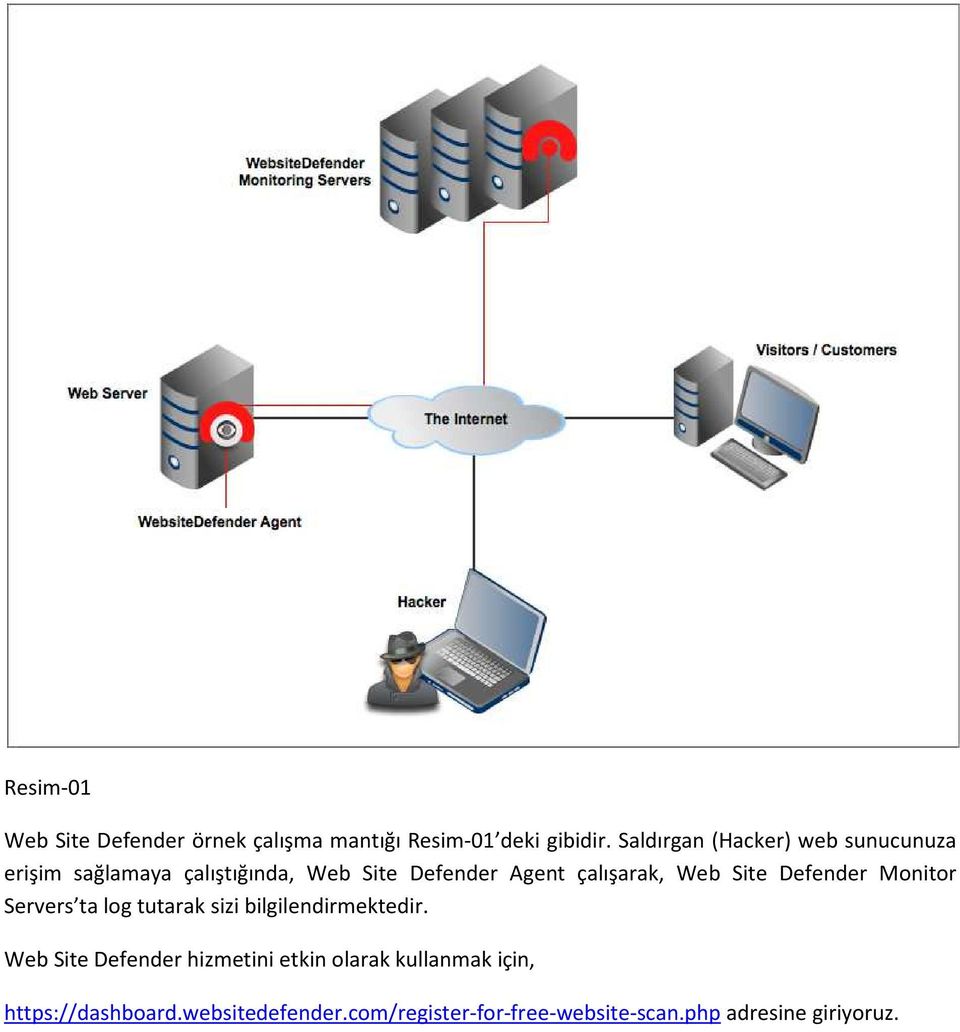 çalışarak, Web Site Defender Monitor Servers ta log tutarak sizi bilgilendirmektedir.